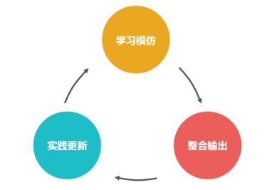 互聯(lián)網營銷運營人快速成長與核心競爭力打造策略