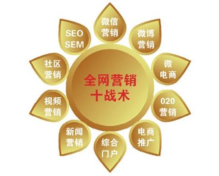 母嬰產品網絡營銷與互聯(lián)網銷售實戰(zhàn)指南 構建信任、創(chuàng)造價值、實現增長